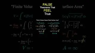 Obvious Theorems (Which Are False)