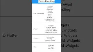 Roadmap to Become a Successful Flutter Developer in 2023 | flutter for beginners | Flutter Roadmap