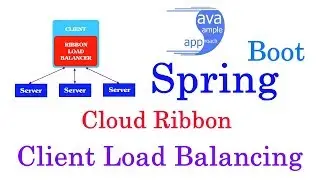 Client Load Balancing with Spring Cloud Ribbon + Spring Boot