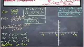 Complicated Concavity Problem - Calculus - User Requested Part 2 of 2