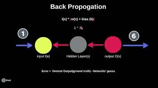 Back propagation and learning step -Feed Forward Neural Networks (FFNN)