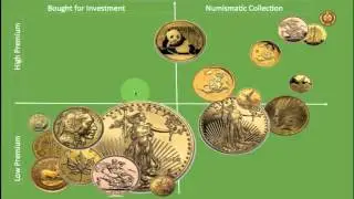 What gold coins should I buy and why? Lets take a look at the market and try to understand