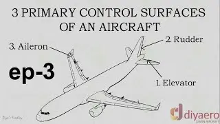 What are the primary control surfaces of an aircraft? | Episode 4 - aerospace series for children