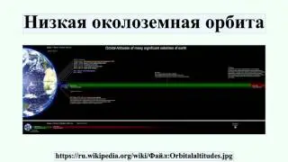 Низкая околоземная орбита