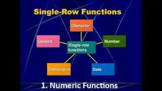 Numeric Function in SQL-  Single Row Functions