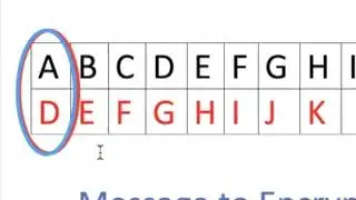 Cryptography. Encrypting a Message with a Cesar Shift Cipher.