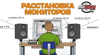 Студийные мониторы. Простые правила расстановки