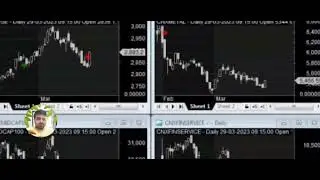 Indices Charts hinting Demand at lower levels with Bullish Engulfing @A1GuruKulam | Axiit Shah