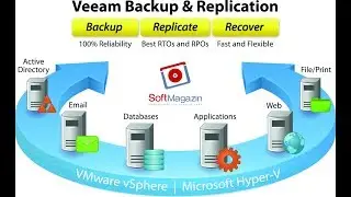 Veeam Backup & Replication - инструкция по работе на русском языке