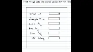 Fetch MySQL Data and display it in text fields using PHP