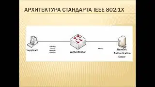 Принципы стандарта IEEE 802.1x