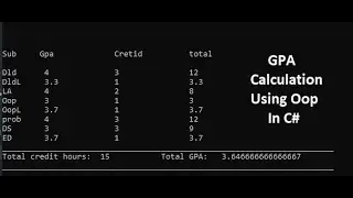 how to calculate gpa in C#|make GPA project(OOP)|find gpa using oop in C#|mik technical