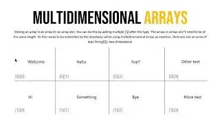 Arrays and multidimensional arrays in Java