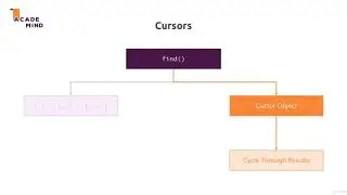 2.12  Understanding find & the Cursor Object