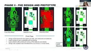 Not Just Chips: Novel Techniques for IC Integration and Packaging Using Additive Technologies