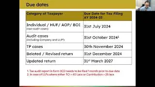 Webinar on ITR
