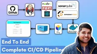 End To End CI CD Pipeline Project | CI CD Pipeline