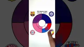 #mix #football #colors #viral #ink #art #draw 🎨 #shorts