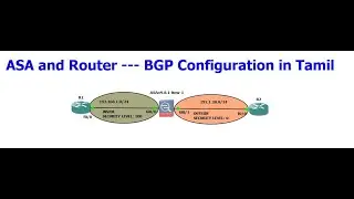 ASA and Routers -- BGP Configuration || [TAMIL]