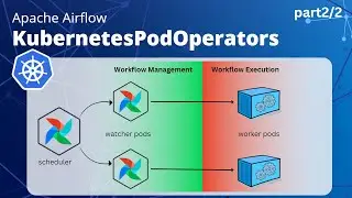 Lets code Airflow Kubernetes Pod Operator | Deep dive | Part 2