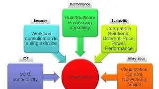 AMD Virtualization for Industrial Control and Automation