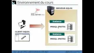 alphorm.com | Formation SQL Server 2012  70-462 (1/60) Présentation de la formation