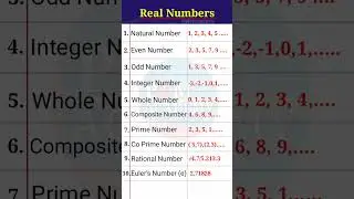 Real Numbers / Odd Number / Prime Number / Even Number / Whole Number / Integer 