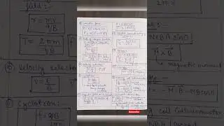 Most Important Formulas of Moving Charges and Magnetism class 12 | #cuet2025  #shorts