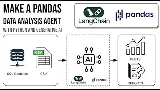 Make A Pandas Dataframe AI Agent With Generative AI, Python And OpenAI