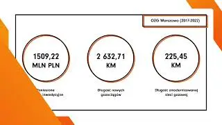 Oddział Zakład Gazowniczy w Warszawie