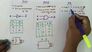 Logic gate types, symbols and truth table| basic gates, universal gates and exclusive gates