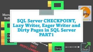 DAY#6: SQL Server Internals concepts Discussion PART1