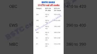 Bstc cut off marks 2022 