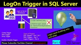 trigger | Logon trigger in sql | trigger in sql server | trigger in dbms | types of triggers in sql