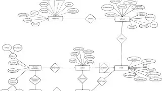 er diagram full in hindi (complain manage system also,  online food ordering app diagram in desc)😍😍