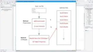 Power System Load Flow in C# Part 3: How to Read .CSV Files in C#