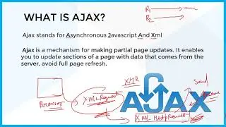 🔥🔥AJAX Tutorial in One Video || AJAX in 40 mins [Hindi]