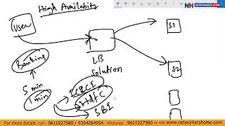 F5 LTM Essentials Day 1 | Understanding Application Traffic Flow & Mastering  (ADC) #networkershome