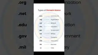 TYPES OF DOMAIN NAMES #commercial #organization #network #education #military #company #information