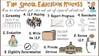 The Special Education Process: Getting In & Out