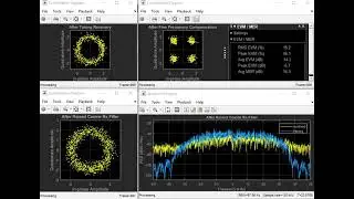 QPSK transmitting and receiving using MATLAB (simulation output)