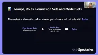 Robust Access Control And Permission Management - Looker-Focused Webinar - Spectacles