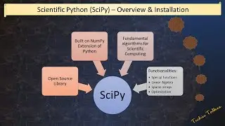 What is scipy? How to install scipy in windows?