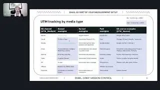 UTM tracking by media type