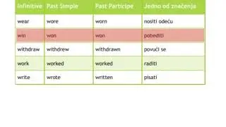 Nepravilni glagoli u engleskom jeziku part 7
