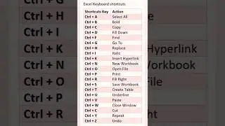 Excel keyboard shortcuts #computer #shortcut #shorts