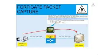 [Fortigate] - Packet capture