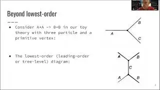 L3.4 Feynman Calculus: Higher-Order Diagrams