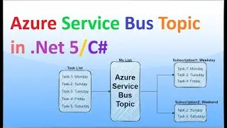 Azure service Bus Topic in C# .Net 5