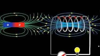 Lenz's Law